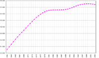 Evoluci&oacute;n demogr&aacute;fica de Italia